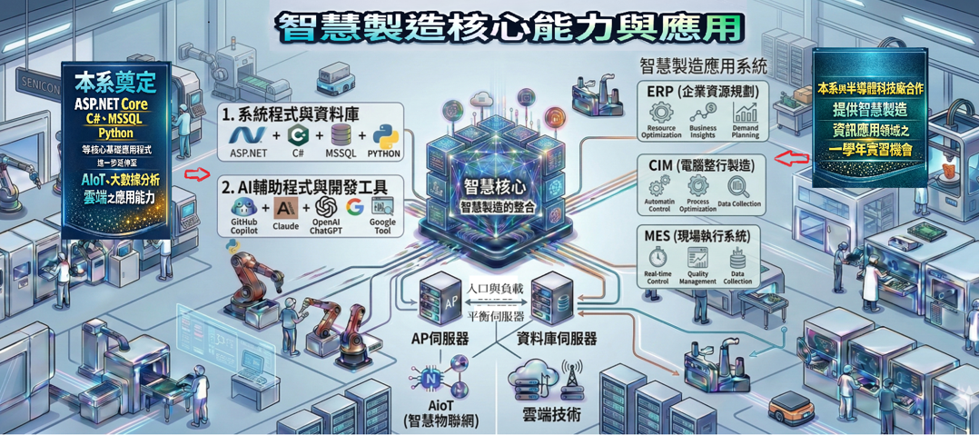 半導體產業智慧製造