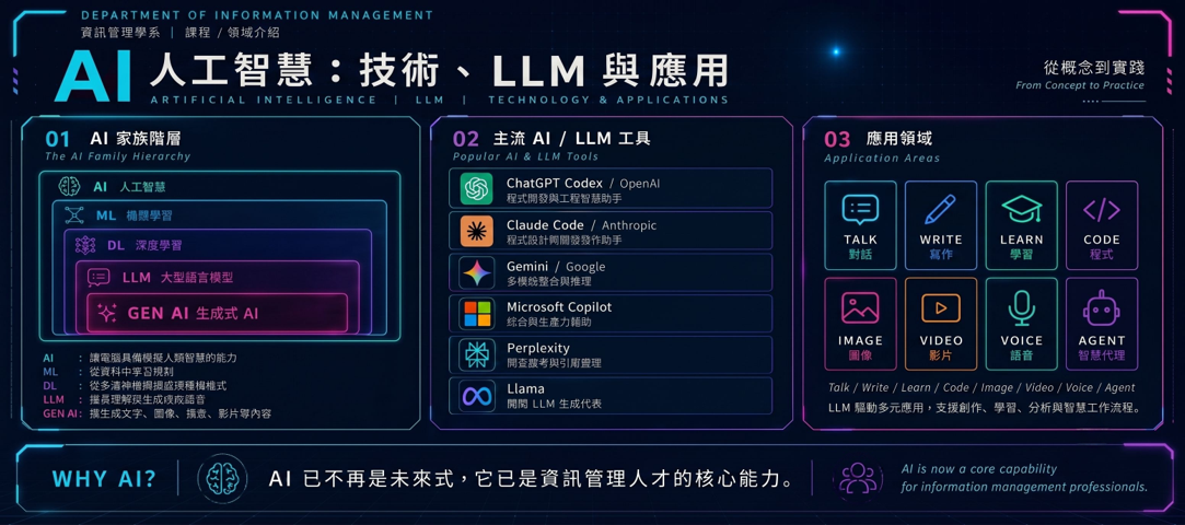 AI簡介
